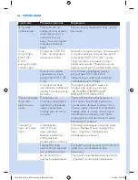 Preview for 306 page of Philips PerfectCare aqua gc8640 series User Manual