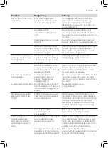 Preview for 15 page of Philips PerfectCare Compact Essential GC6800 Series User Manual