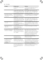 Preview for 74 page of Philips PerfectCare Compact Essential GC6800 Series User Manual