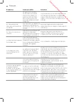 Preview for 38 page of Philips PerfectCare Compact GC7800 Series User Manual