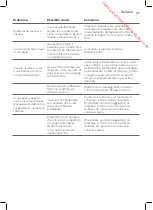 Preview for 45 page of Philips PerfectCare Compact GC7800 Series User Manual