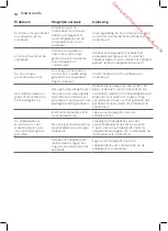 Preview for 52 page of Philips PerfectCare Compact GC7800 Series User Manual