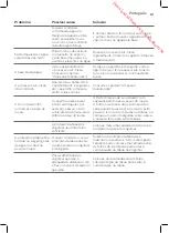 Preview for 59 page of Philips PerfectCare Compact GC7800 Series User Manual