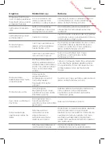 Preview for 65 page of Philips PerfectCare Compact GC7800 Series User Manual