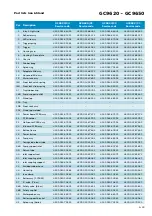 Preview for 5 page of Philips PerfectCare Elite C9642/68 Service Manual