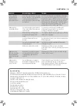 Preview for 151 page of Philips PerfectCare Elite GC9600 Series User Manual