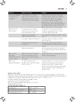 Preview for 15 page of Philips PerfectCare Elite Plus GC9690/80 User Manual