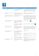 Preview for 21 page of Philips PerfectCare Expert GC9224/20 User Manual