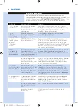 Preview for 24 page of Philips PerfectCare Expert GC9231/02 User Manual