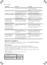 Preview for 18 page of Philips PerfectCare Expert Plus GC8900 Series User Manual