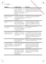 Preview for 66 page of Philips PerfectCare Performer GC8700 Series Manual