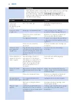 Preview for 54 page of Philips PerfectCare Xpress GC5050 User Manual