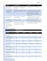 Preview for 55 page of Philips PerfectCare Xpress GC5050 User Manual