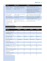 Preview for 67 page of Philips PerfectCare Xpress GC5050 User Manual