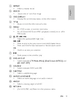 Preview for 12 page of Philips PET727/58 User Manual