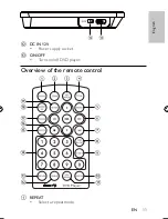 Preview for 10 page of Philips PET727 User Manual