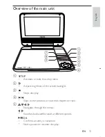 Preview for 11 page of Philips PET941 User Manual