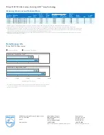 Preview for 2 page of Philips PLUS T8 U-Bent Specifications