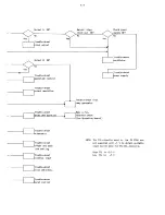 Preview for 46 page of Philips PM 5786 Service Manual