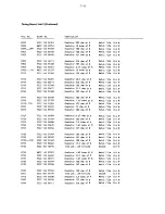 Preview for 73 page of Philips PM 5786 Service Manual