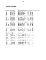 Preview for 75 page of Philips PM 5786 Service Manual