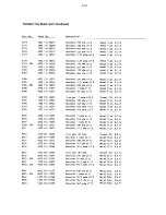 Preview for 79 page of Philips PM 5786 Service Manual