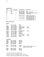 Preview for 36 page of Philips PM2454 Manual