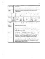 Preview for 118 page of Philips pm2521 Operating Manual