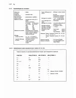 Preview for 118 page of Philips PM2525 Operating Instructions Manual