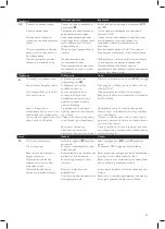 Preview for 23 page of Philips Powerlife Plus GC2900 User Manual