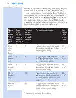 Preview for 14 page of Philips PR3093 User Manual