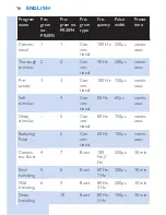 Preview for 16 page of Philips PR3093 User Manual