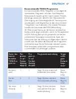 Preview for 67 page of Philips PR3093 User Manual