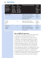 Preview for 68 page of Philips PR3093 User Manual