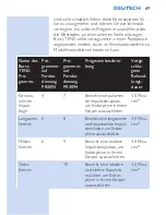 Preview for 69 page of Philips PR3093 User Manual