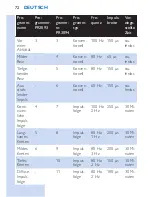 Preview for 72 page of Philips PR3093 User Manual