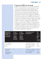 Preview for 127 page of Philips PR3093 User Manual