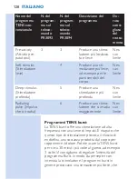 Preview for 128 page of Philips PR3093 User Manual