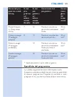 Preview for 131 page of Philips PR3093 User Manual