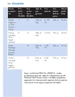 Preview for 134 page of Philips PR3093 User Manual