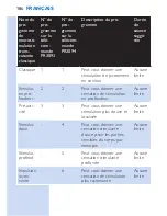 Preview for 186 page of Philips PR3093 User Manual