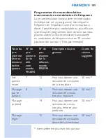 Preview for 189 page of Philips PR3093 User Manual