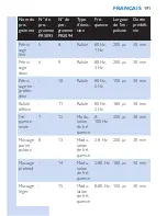 Preview for 191 page of Philips PR3093 User Manual