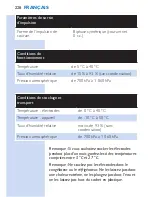 Preview for 228 page of Philips PR3093 User Manual