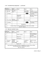 Preview for 63 page of Philips PRM80 Series User Manual