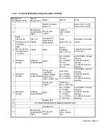 Preview for 67 page of Philips PRM80 Series User Manual