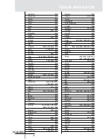 Preview for 37 page of Philips Pronto NEO SBC RU930 User Manual