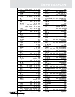 Preview for 41 page of Philips Pronto NEO SBC RU930 User Manual