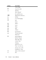 Preview for 78 page of Philips Pronto TS1000 User Manual