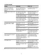 Preview for 8 page of Philips Provapor excel pro GC 6007 User Manual